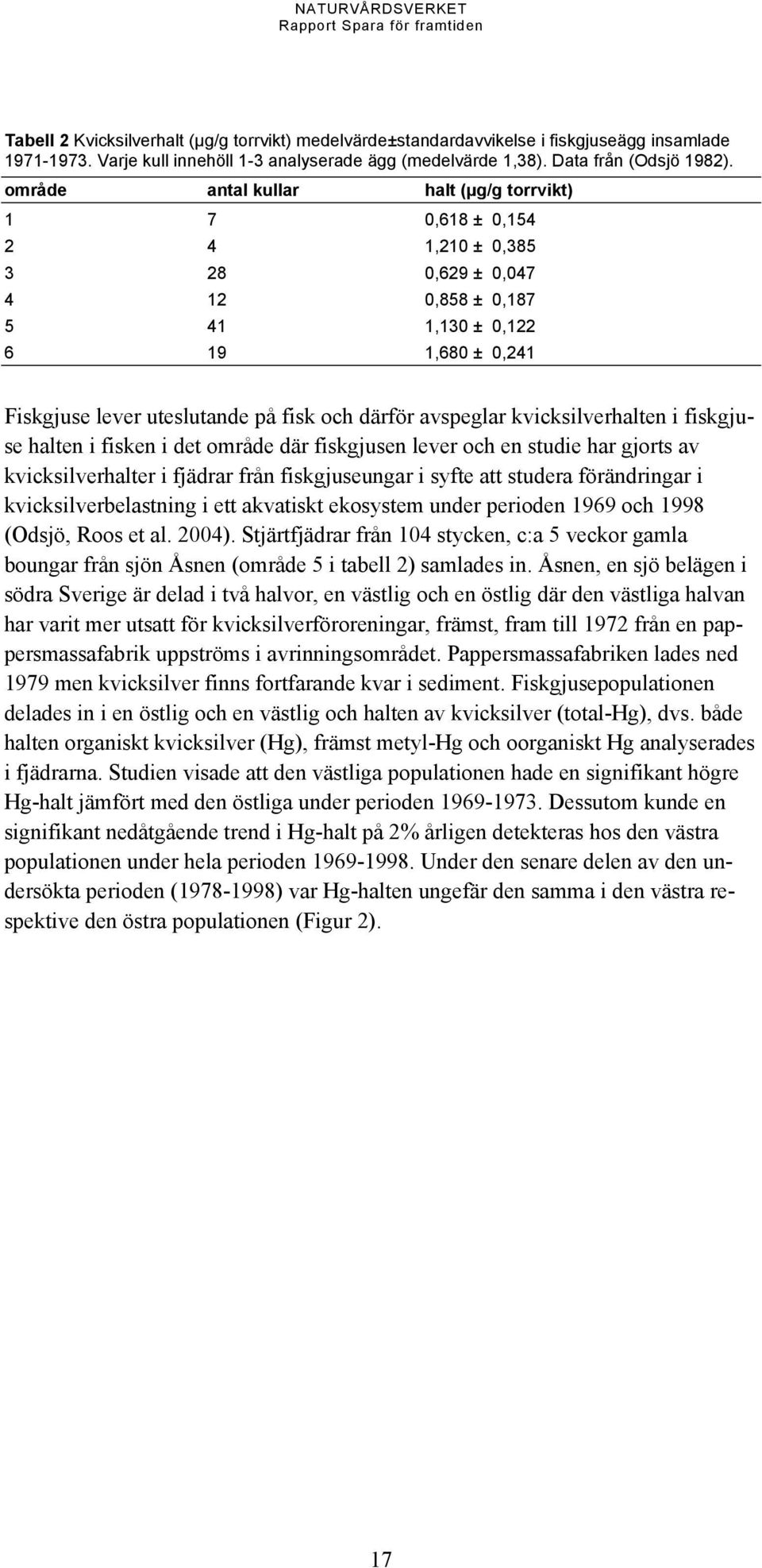 avspeglar kvicksilverhalten i fiskgjuse halten i fisken i det område där fiskgjusen lever och en studie har gjorts av kvicksilverhalter i fjädrar från fiskgjuseungar i syfte att studera förändringar