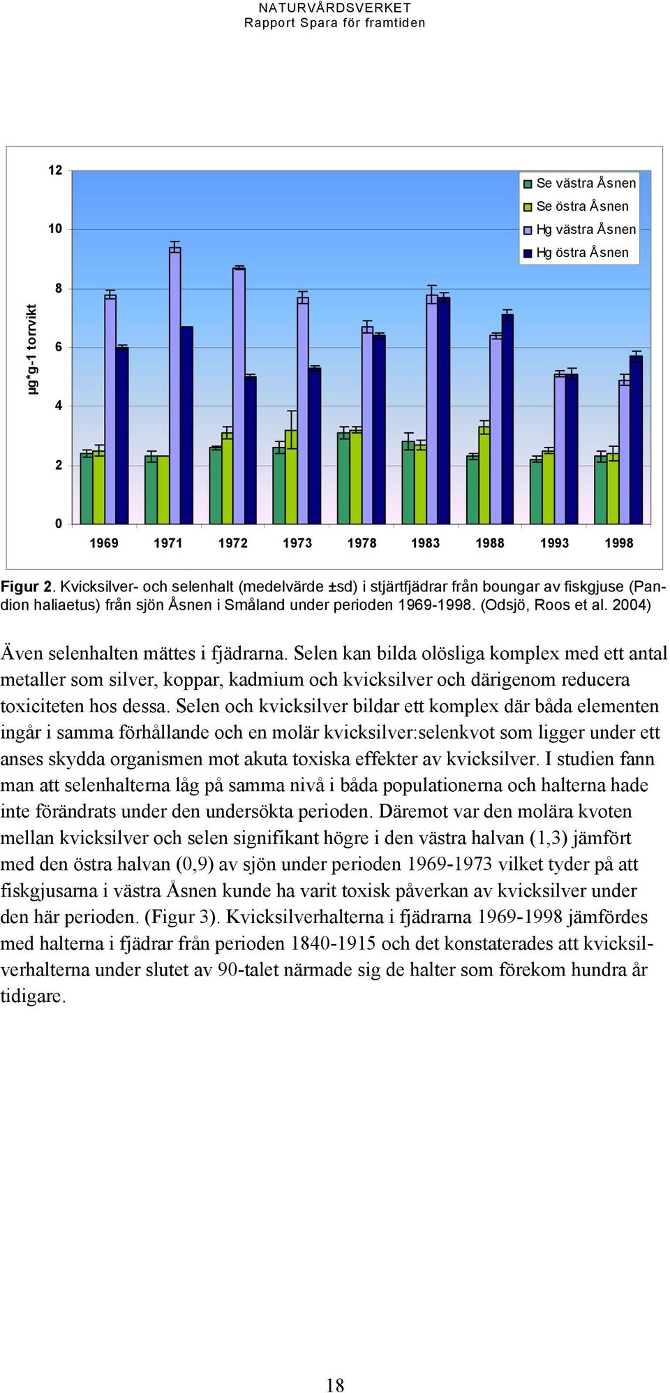 2004) Även selenhalten mättes i fjädrarna. Selen kan bilda olösliga komplex med ett antal metaller som silver, koppar, kadmium och kvicksilver och därigenom reducera toxiciteten hos dessa.