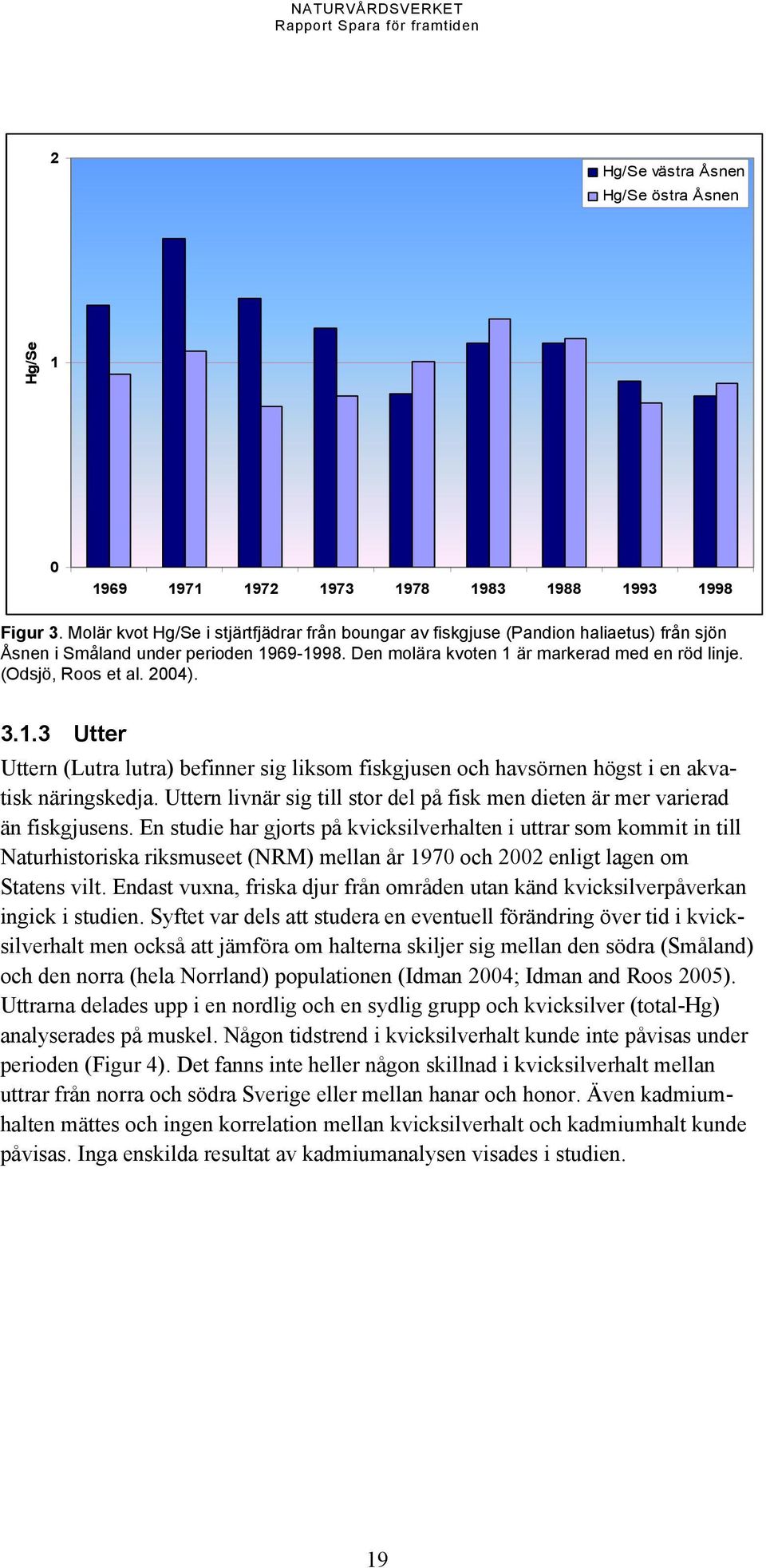 2004). 3.1.3 Utter Uttern (Lutra lutra) befinner sig liksom fiskgjusen och havsörnen högst i en akvatisk näringskedja.