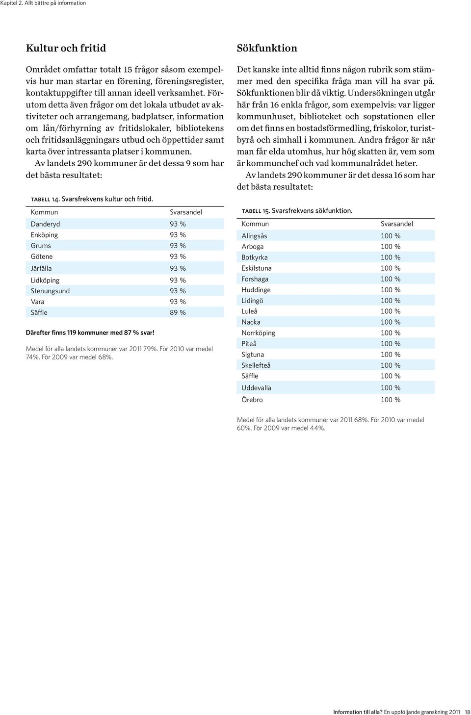 samt karta över intressanta platser i kommunen. Av landets 290 kommuner är det dessa 9 som har det bästa resultatet: tabell 14. Svarsfrekvens kultur och fritid.