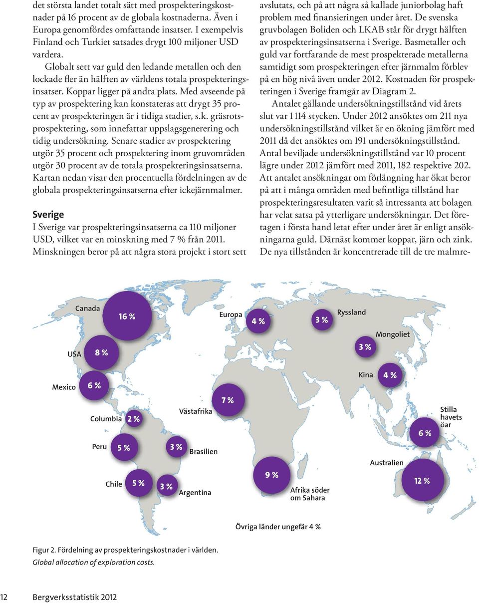 Koppar ligger på andra plats. Med avseende på typ av prospektering kan konstateras att drygt 35 pro cent av prospekteringen är i tidiga stadier, s.k. gräsrots prospektering, som innefattar uppslagsgenerering och tidig undersökning.
