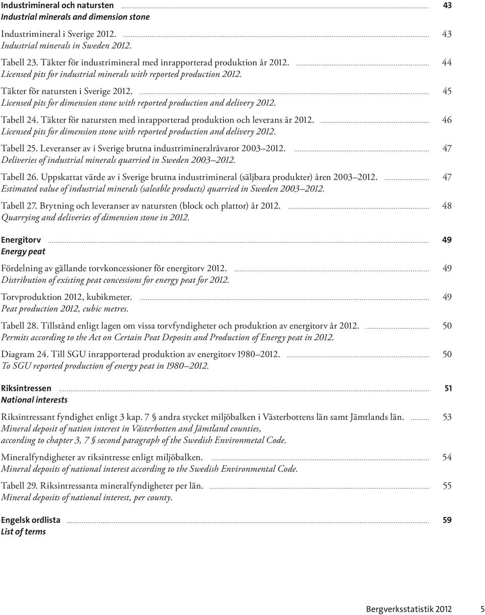 ... 45 Licensed pits for dimension stone with reported production and delivery 2012. Tabell 24. Täkter för natursten med inrapporterad produktion och leverans år 2012.