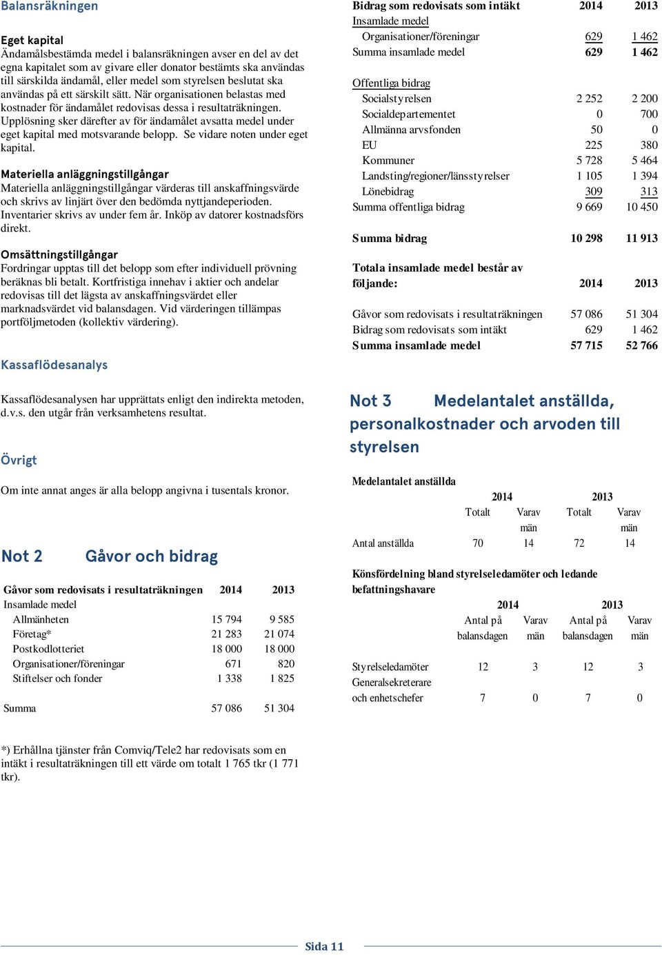 Upplösning sker därefter av för ändamålet avsatta medel under eget kapital med motsvarande belopp. Se vidare noten under eget kapital.