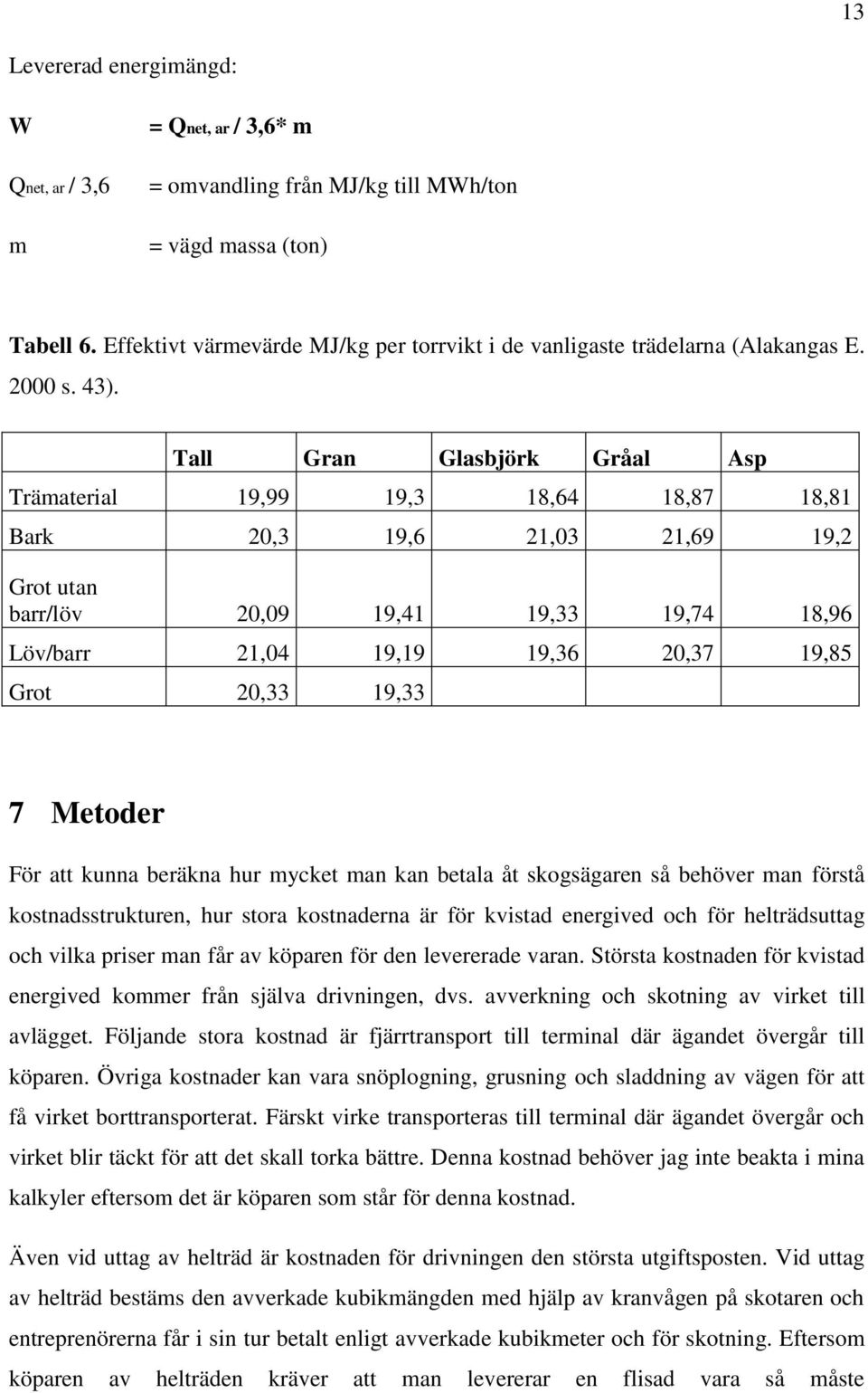 Tall Gran Glasbjörk Gråal Asp Trämaterial 19,99 19,3 18,64 18,87 18,81 Bark 20,3 19,6 21,03 21,69 19,2 Grot utan barr/löv 20,09 19,41 19,33 19,74 18,96 Löv/barr 21,04 19,19 19,36 20,37 19,85 Grot