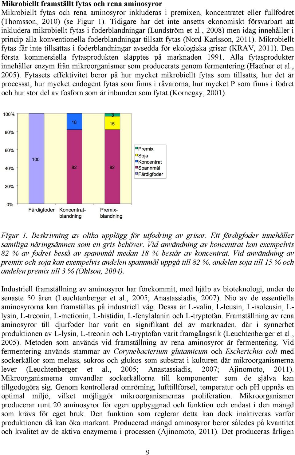 , 2008) men idag innehåller i princip alla konventionella foderblandningar tillsatt fytas (Nord-Karlsson, 2011).