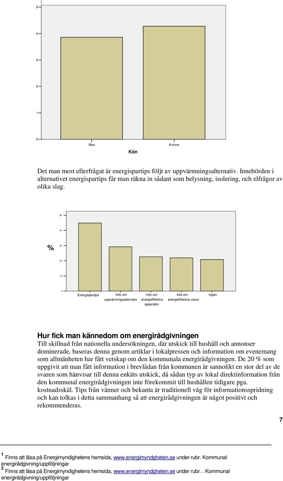 5 4 % 3 2 1 Energispartips Info om uppvärmingsalternativ Info om energieffektiva apparater Info om energieffektiva vanor Ingen Hur fick man kännedom om energirådgivningen Till skillnad från