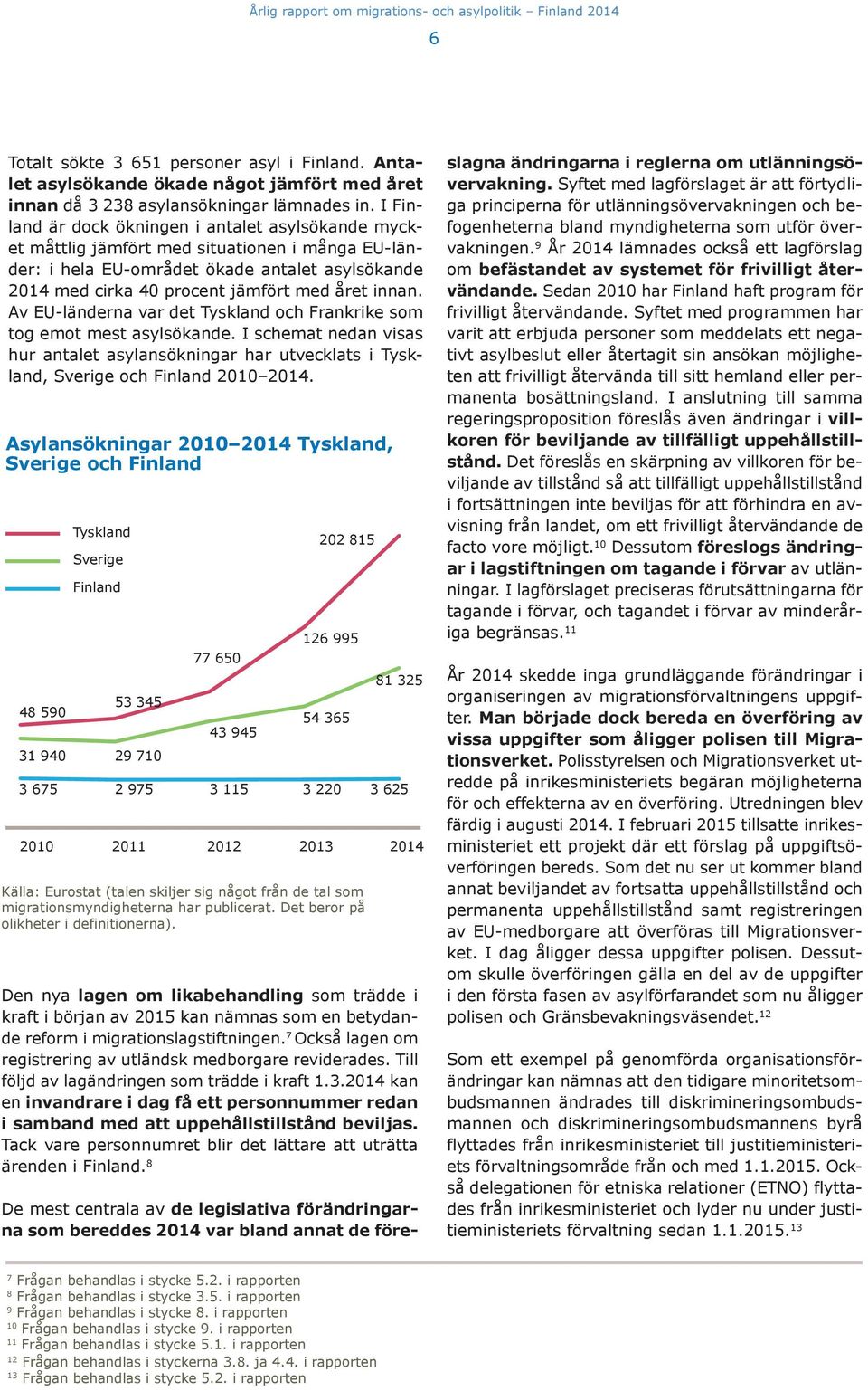 Av EU-länderna var det Tyskland och Frankrike som tog emot mest asylsökande. I schemat nedan visas hur antalet asylansökningar har utvecklats i Tyskland, Sverige och Finland 2010 2014.