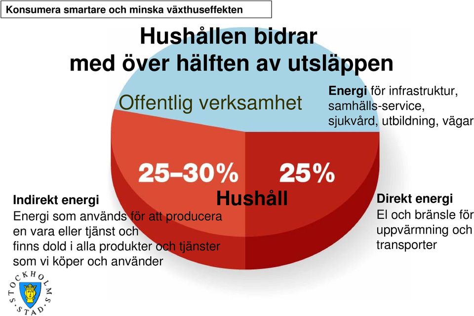 används för att producera en vara eller tjänst och finns dold i alla produkter och