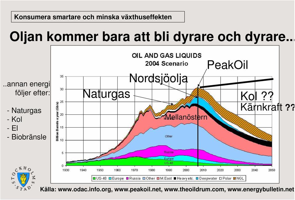 Nordsjöolja Naturgas Mellanöstern PeakOil Kol?? Kärnkraft?