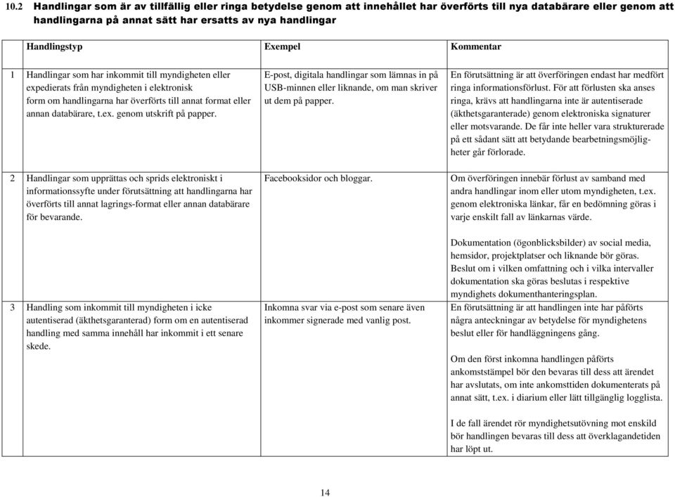 2 Handlingar som upprättas och sprids elektroniskt i informationssyfte under förutsättning att handlingarna har överförts till annat lagrings-format eller annan databärare för bevarande.