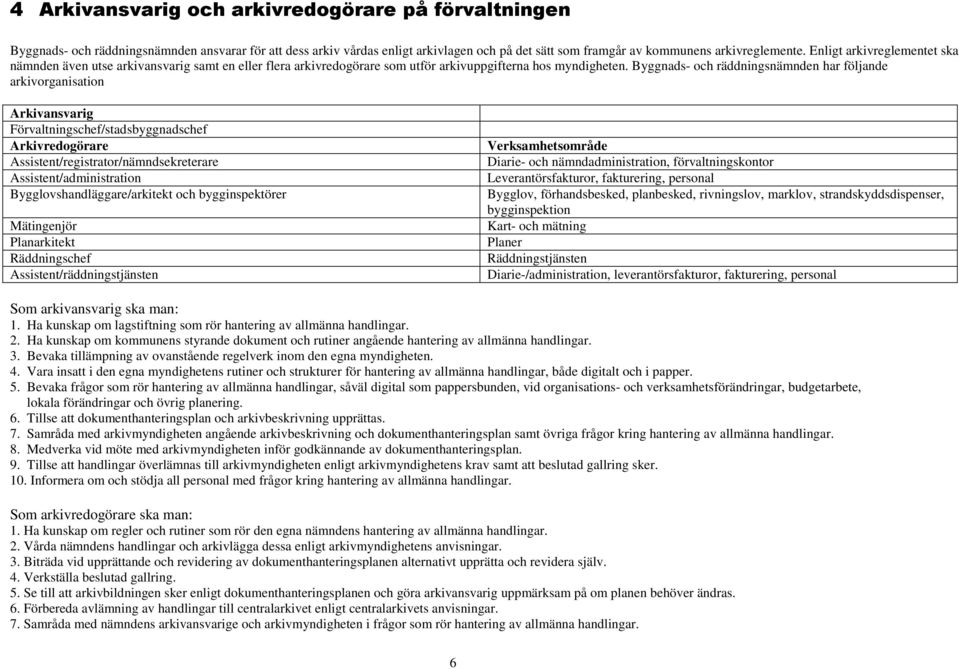 Byggnads- och räddningsnämnden har följande arkivorganisation Arkivansvarig Förvaltningschef/stadsbyggnadschef Arkivredogörare Assistent/registrator/nämndsekreterare Assistent/administration