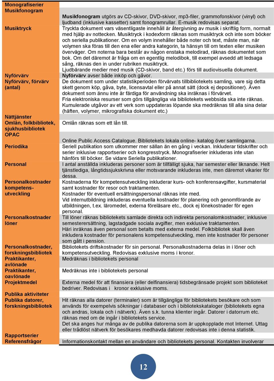 CD-skivor, DVD-skivor, mp3-filer, grammofonskivor (vinyl) och ljudband (inklusive kassetter) samt fonogramrullar. E-musik redovisas separat.