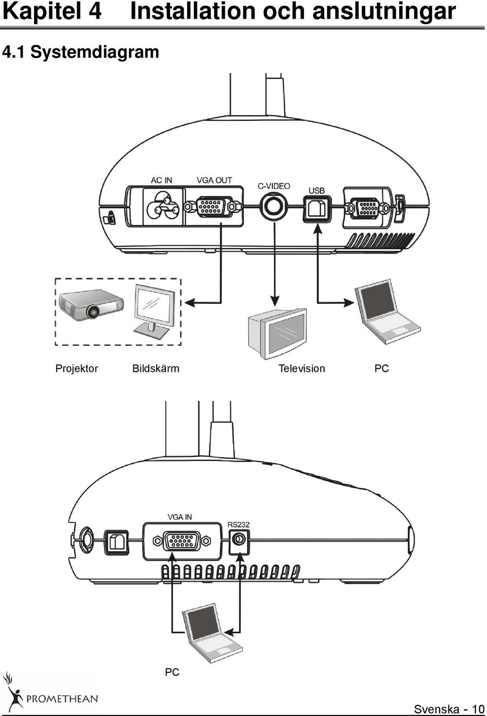 1 Systemdiagram Projektor