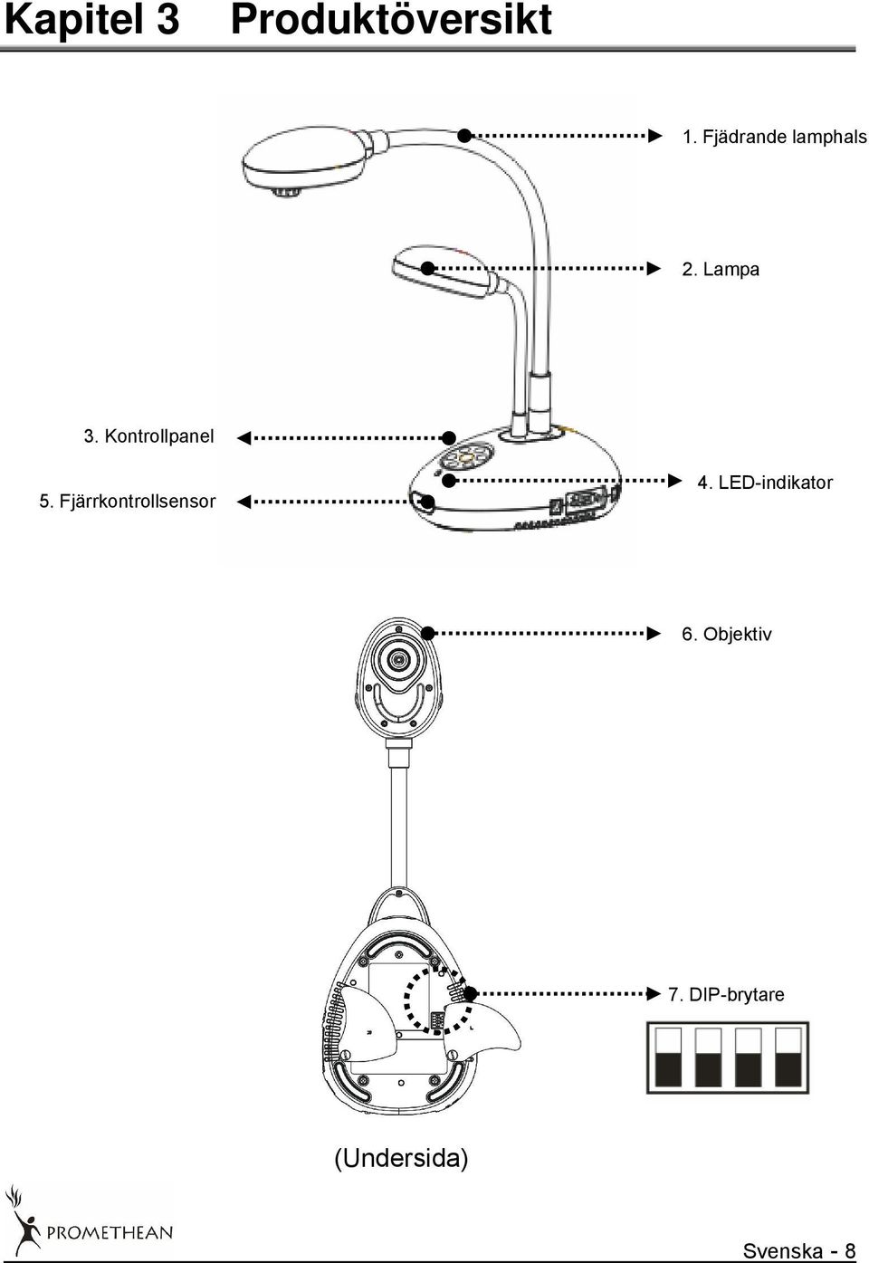 Kontrollpanel 5. Fjärrkontrollsensor 4.