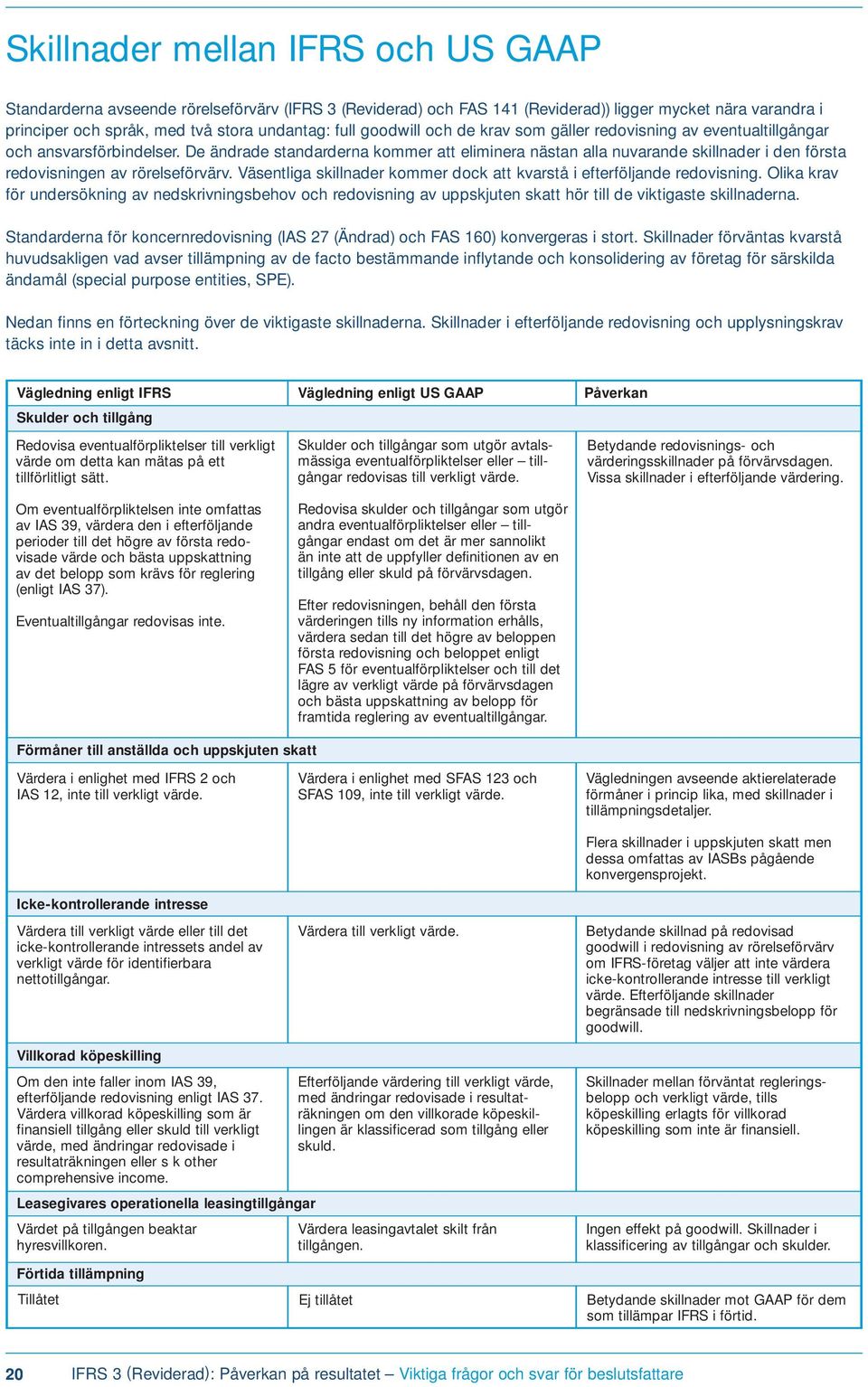 De ändrade standarderna kommer att eliminera nästan alla nuvarande skillnader i den första redovisningen av rörelseförvärv. Väsentliga skillnader kommer dock att kvarstå i efterföljande redovisning.