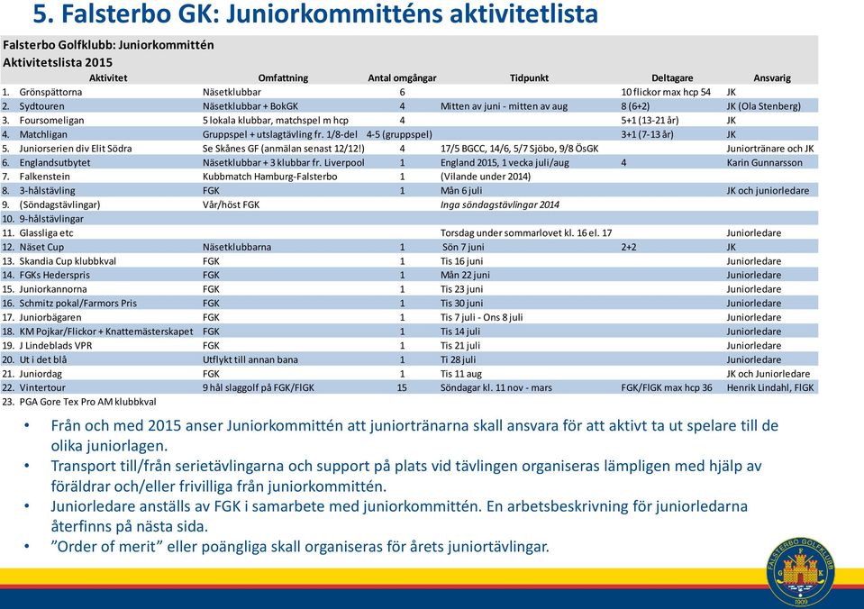 Foursomeligan 5 lokala klubbar, matchspel m hcp 4 5+1 (13-21 år) JK 4. Matchligan Gruppspel + utslagtävling fr. 1/8-del 4-5 (gruppspel) 3+1 (7-13 år) JK 5.