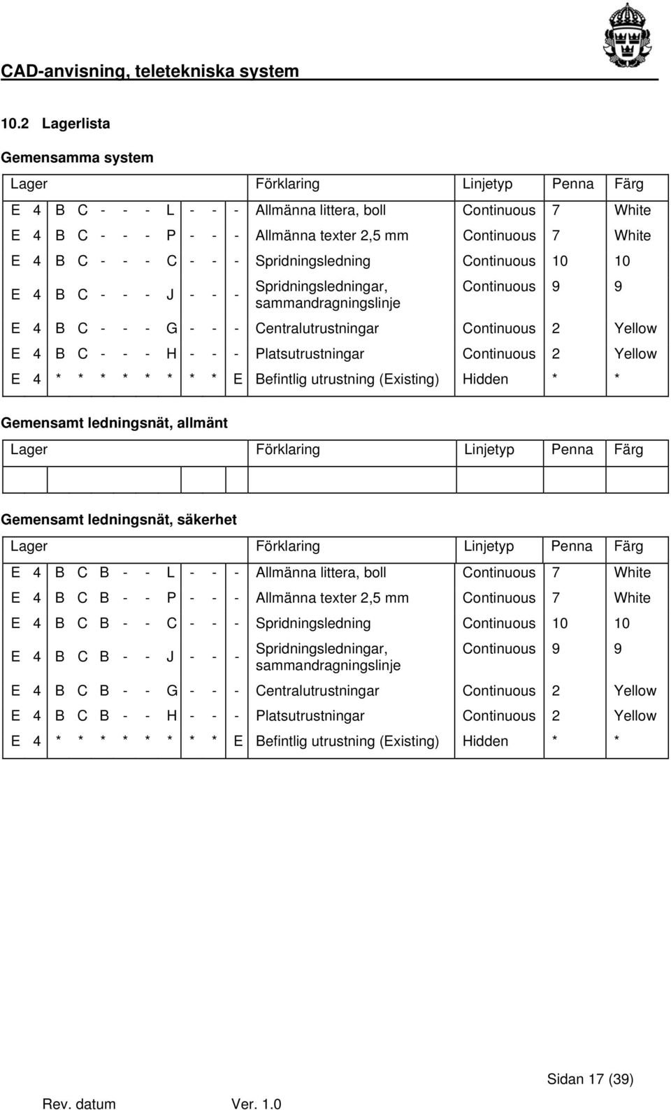 Platsutrustningar Continuous 2 Yellow Gemensamt ledningsnät, allmänt Gemensamt ledningsnät, säkerhet E 4 B C B - - L - - - Allmänna littera, boll Continuous 7 White E 4 B C B - - P - - - Allmänna