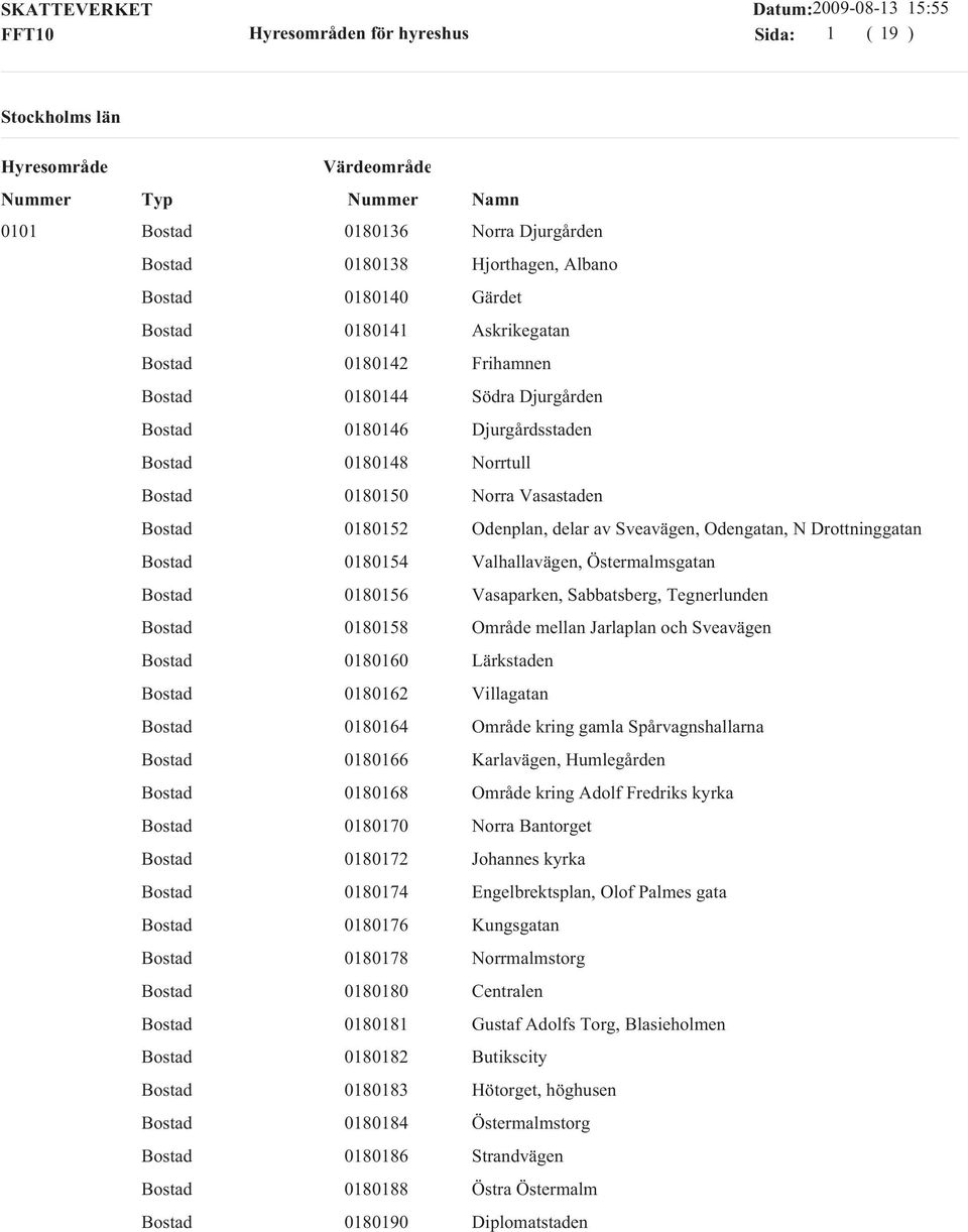 och Sveavägen 0180160 Lärkstaden 0180162 Villagatan 0180164 Område kring gamla Spårvagnshallarna 0180166 Karlavägen, Humlegården 0180168 Område kring Adolf Fredriks kyrka 0180170 Norra Bantorget