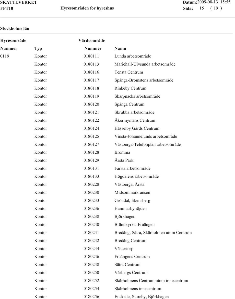 arbetsområde 0180128 Bromma 0180129 Årsta Park 0180131 Farsta arbetsområde 0180133 Högdalens arbetsområde 0180228 Västberga, Årsta 0180230 Midsommarkransen 0180233 Gröndal, Ekensberg 0180236