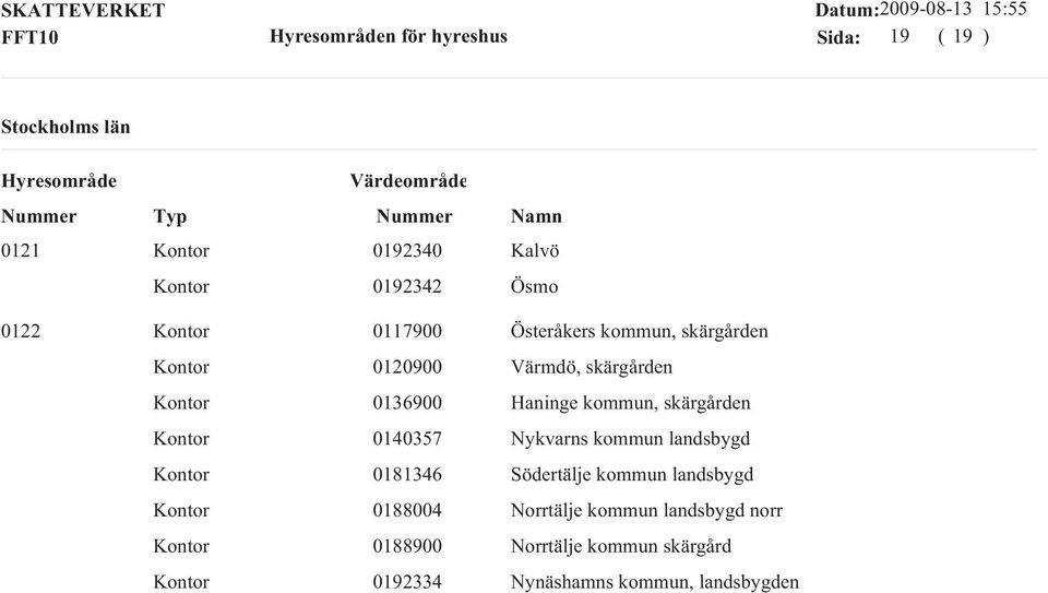 Nykvarns kommun landsbygd 0181346 Södertälje kommun landsbygd 0188004 Norrtälje