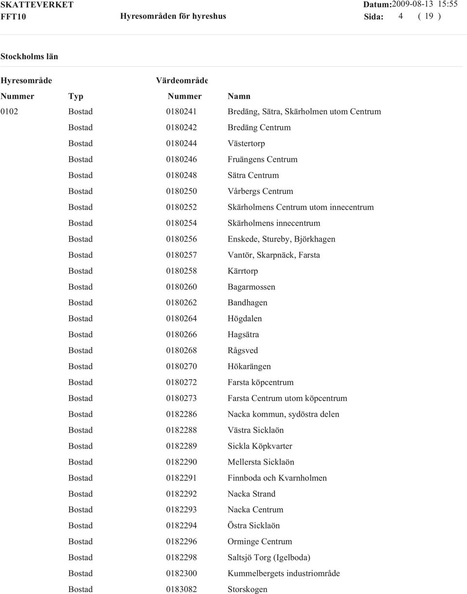 0180264 Högdalen 0180266 Hagsätra 0180268 Rågsved 0180270 Hökarängen 0180272 Farsta köpcentrum 0180273 Farsta Centrum utom köpcentrum 0182286 Nacka kommun, sydöstra delen 0182288 Västra Sicklaön