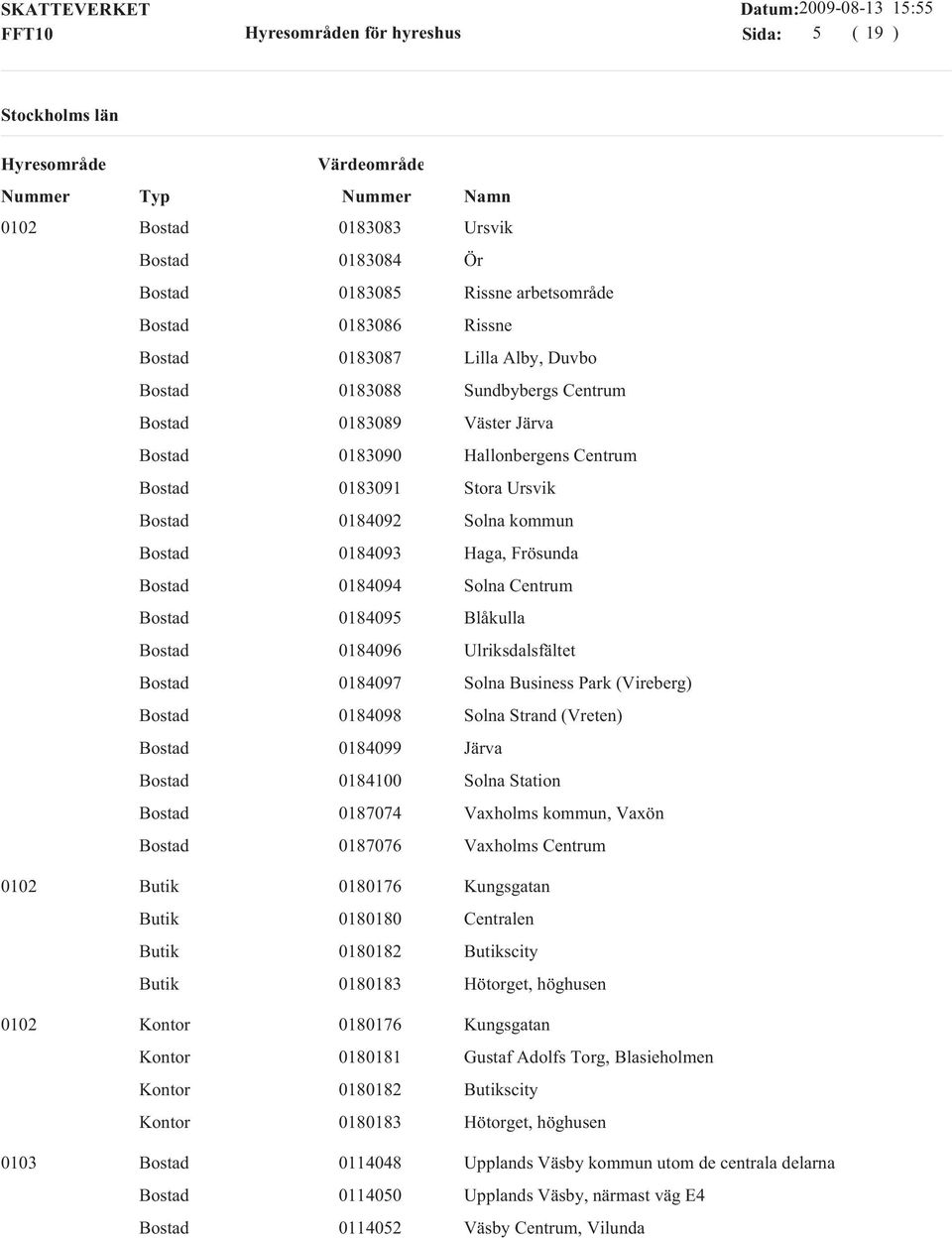0184099 Järva 0184100 Solna Station 0187074 Vaxholms kommun, Vaxön 0187076 Vaxholms Centrum 0102 0180176 Kungsgatan 0180180 Centralen 0180182 scity 0180183 Hötorget, höghusen 0102 0180176 Kungsgatan