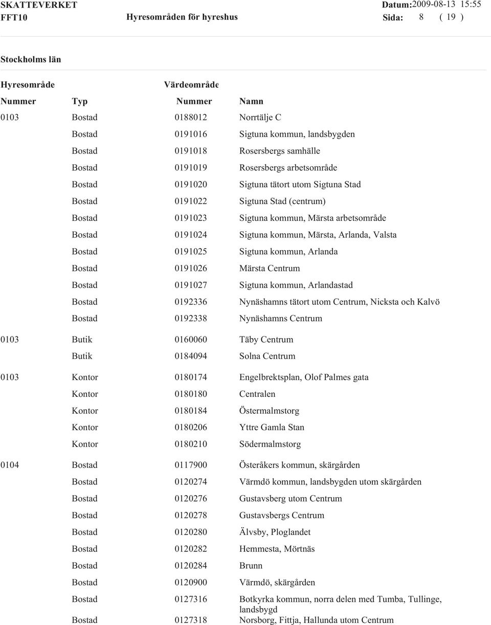 0192336 Nynäshamns tätort utom Centrum, Nicksta och Kalvö 0192338 Nynäshamns Centrum 0103 0160060 Täby Centrum 0184094 Solna Centrum 0103 0180174 Engelbrektsplan, Olof Palmes gata 0180180 Centralen