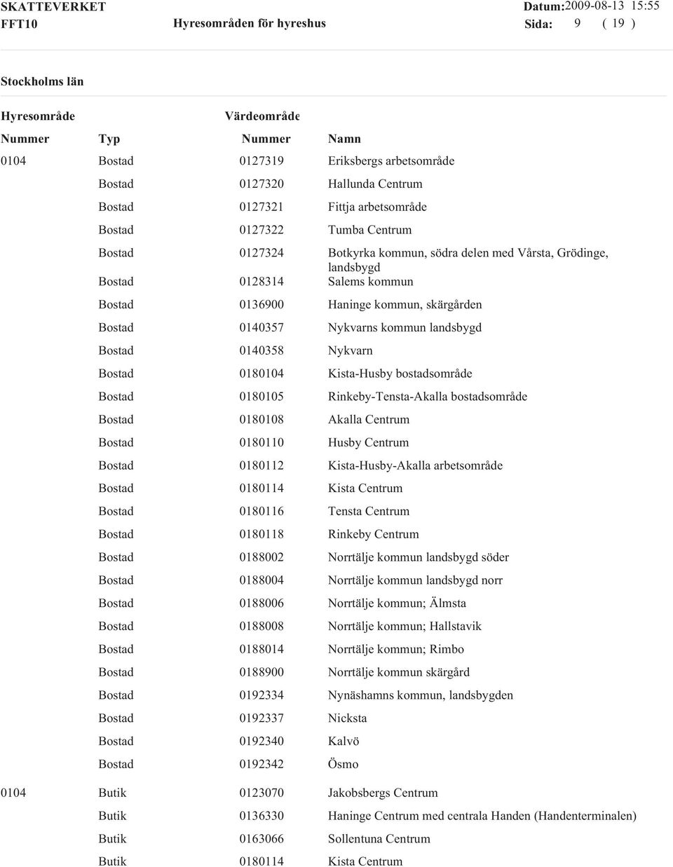 Akalla Centrum 0180110 Husby Centrum 0180112 Kista-Husby-Akalla arbetsområde 0180114 Kista Centrum 0180116 Tensta Centrum 0180118 Rinkeby Centrum 0188002 Norrtälje kommun landsbygd söder 0188004