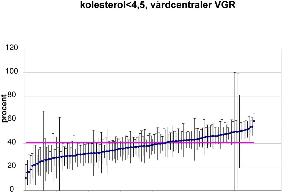 VGR 120 100