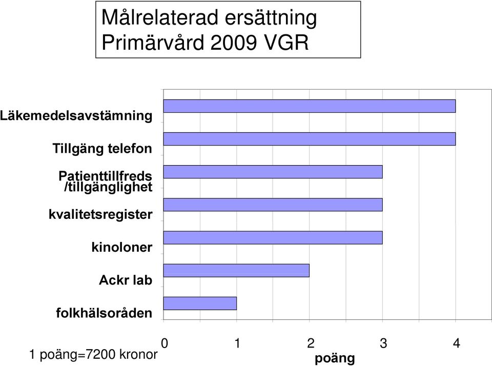 Patienttillfreds ttillf /tillgänglighet