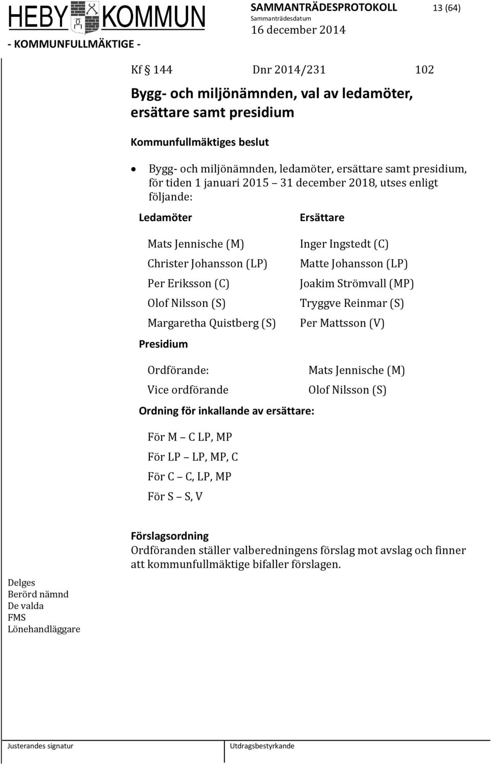 Presidium Inger Ingstedt (C) Matte Johansson (LP) Joakim Strömvall (MP) Tryggve Reinmar (S) Per Mattsson (V) Ordförande: Mats Jennische (M) Vice ordförande Olof Nilsson (S) Ordning för