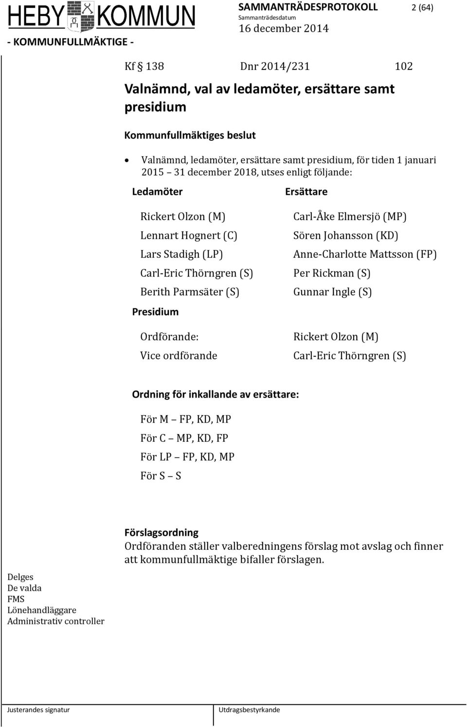 ordförande Carl-Åke Elmersjö (MP) Sören Johansson (KD) Anne-Charlotte Mattsson (FP) Per Rickman (S) Gunnar Ingle (S) Rickert Olzon (M) Carl-Eric Thörngren (S) Ordning för inkallande av