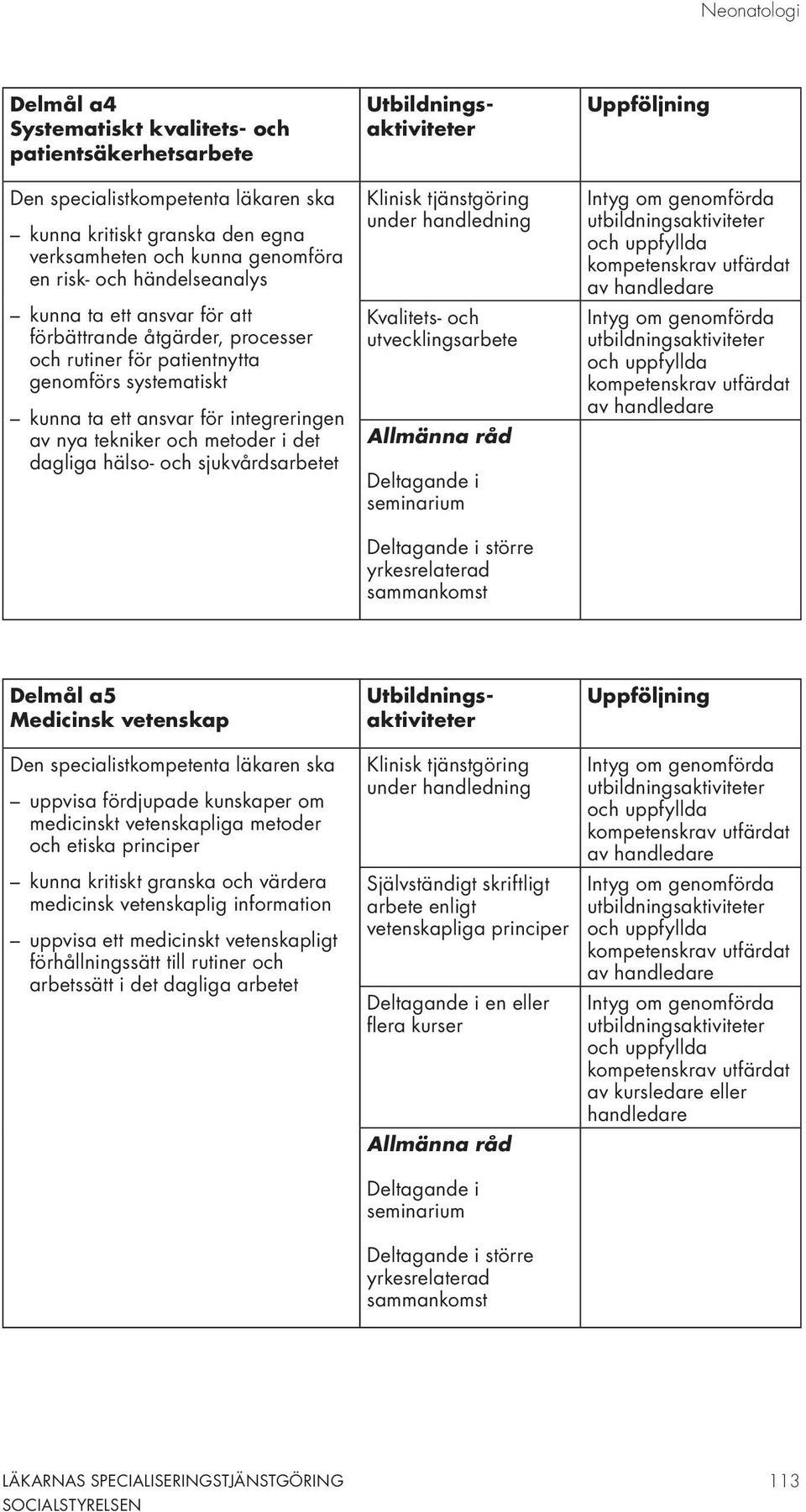 dagliga hälso- och sjukvårdsarbetet Utbildningsaktiviteter Klinisk tjänstgöring under handledning Kvalitets- och utvecklingsarbete Deltagande i seminarium Deltagande i större yrkesrelaterad