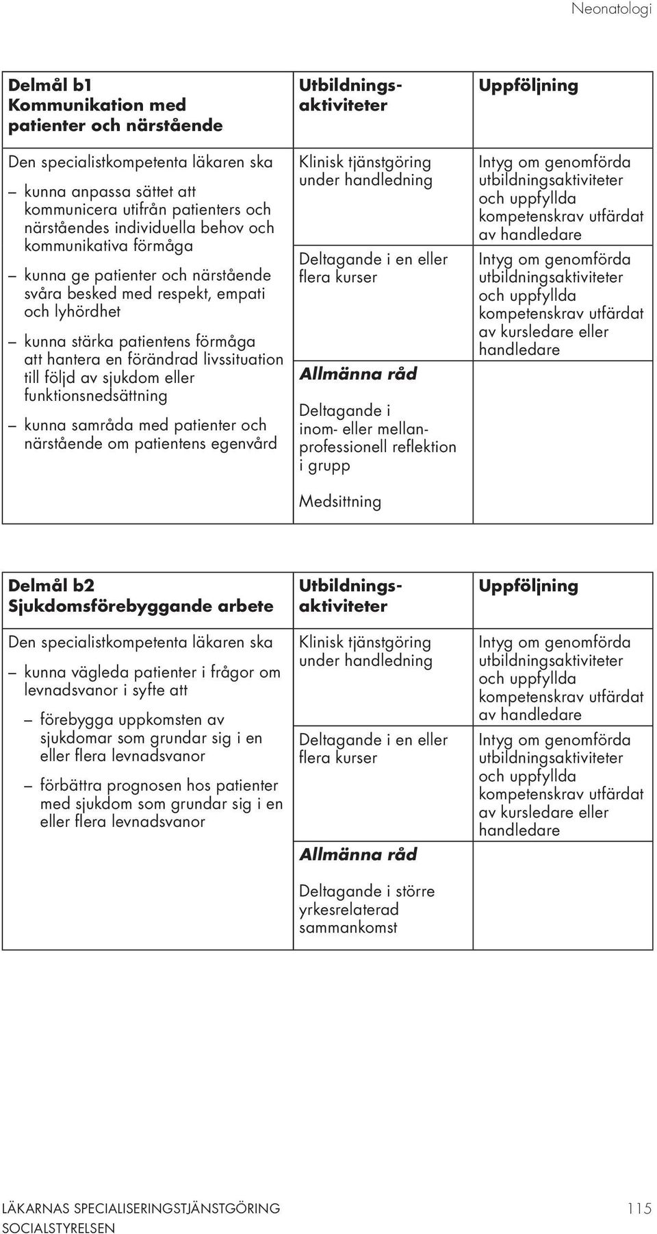 livssituation till följd av sjukdom eller funktionsnedsättning kunna samråda med patienter och närstående om patientens egenvård Klinisk tjänstgöring under handledning Deltagande i en eller flera