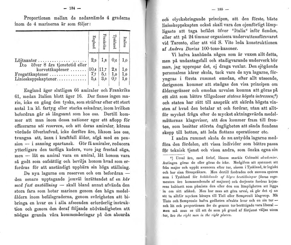 : "' "' 1,s 0,6 1,o 11,7 2,8 1,o 5,1 1,o 1,o 3,0 0,7 1,o England äger slutligen 66 amiraler och Frankrike 61, medan Italien blott äger 16.