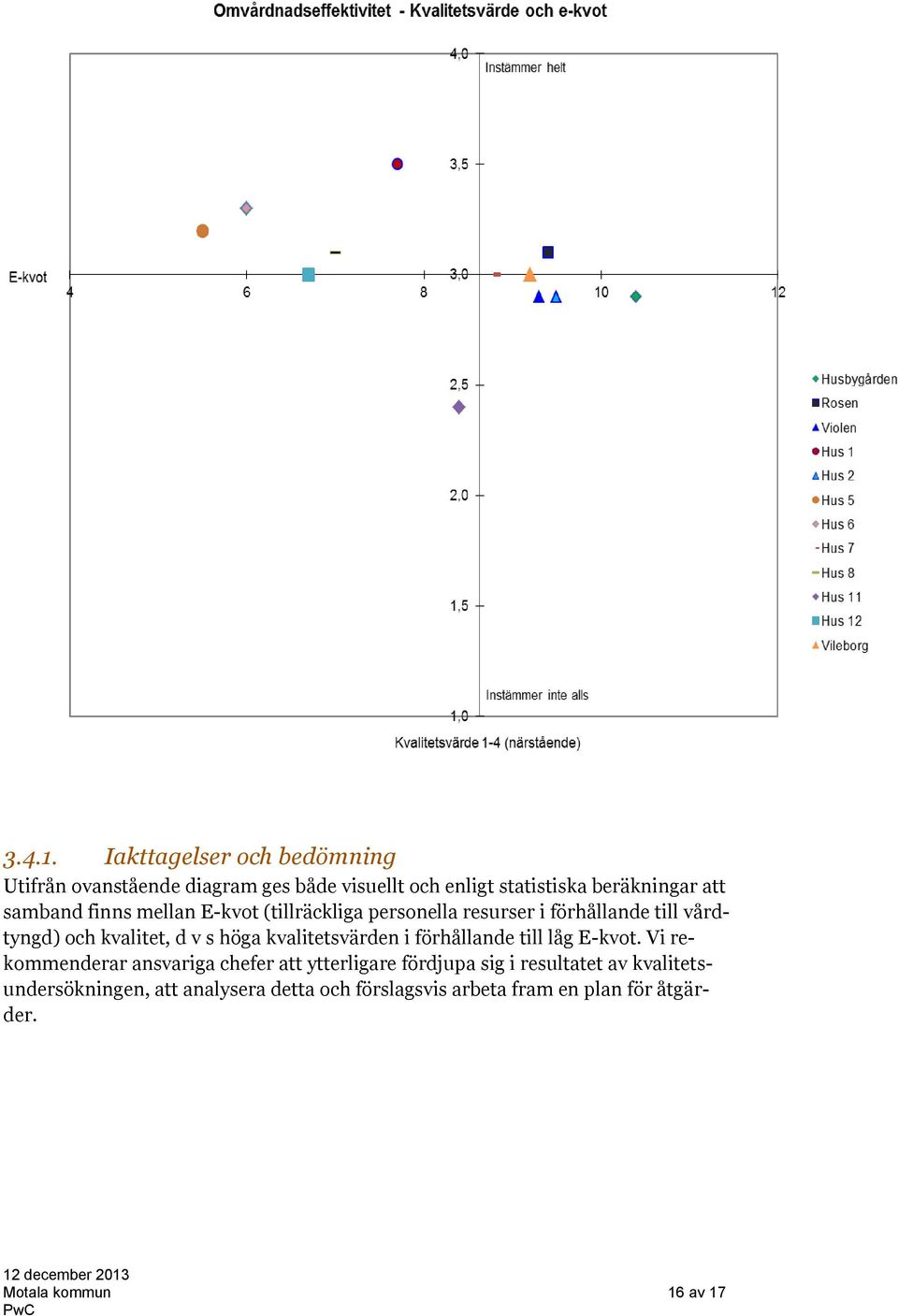 finns mellan E-kvot (tillräckliga personella resurser i förhållande till vårdtyngd) och kvalitet, d v s höga