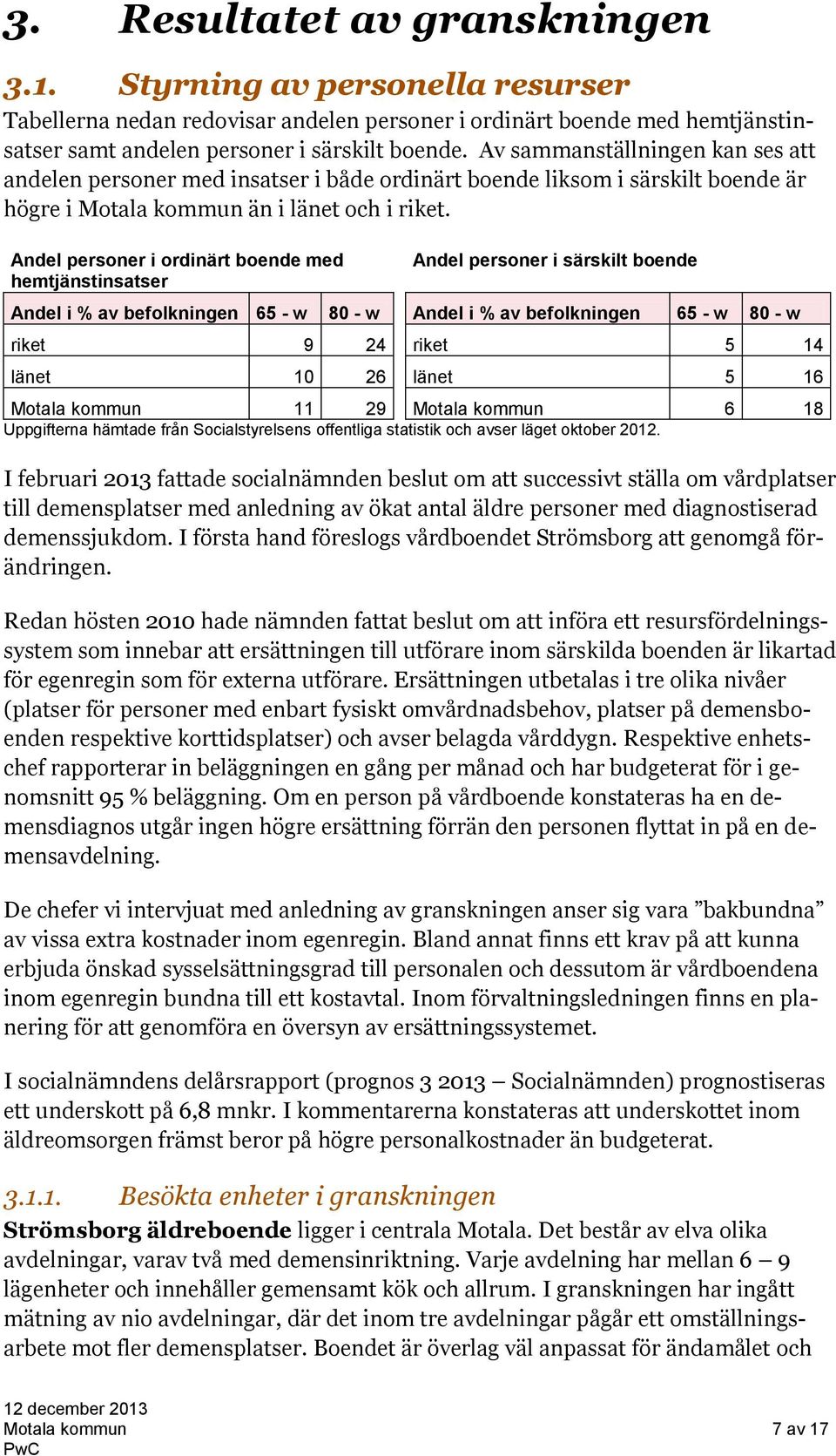 Andel personer i ordinärt boende med hemtjänstinsatser Andel i % av befolkningen 65 - w 80 - w riket 9 24 länet 10 26 Andel personer i särskilt boende Andel i % av befolkningen 65 - w 80 - w riket 5