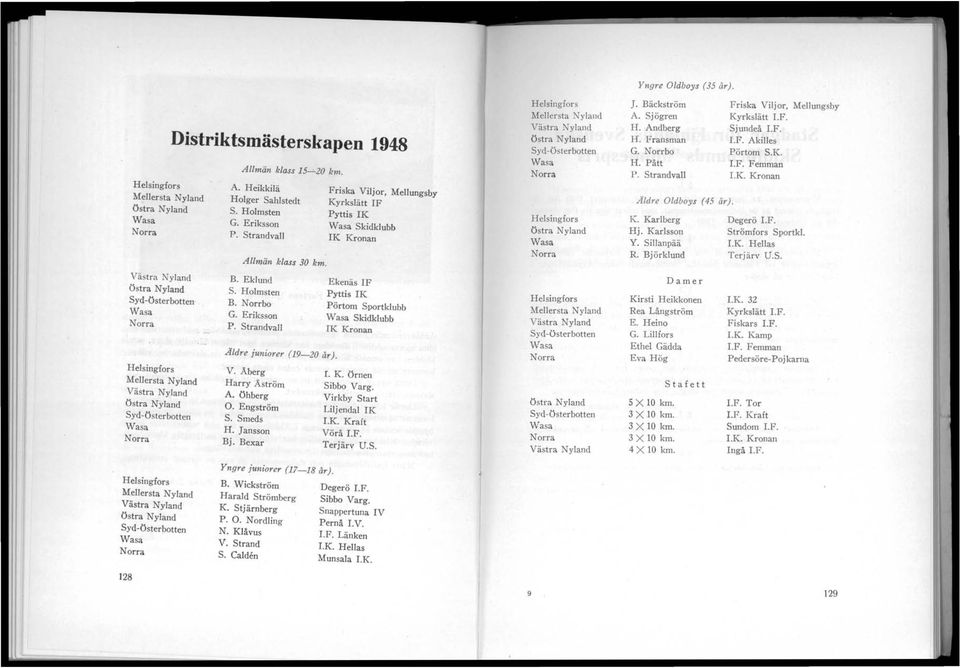 Friska Viljor, Mellungsby Kyrkslätt F Pyttis K Wasa Skidklubb K Kronan Ekenäs F Pyttis K Pörtom Sportklubb Wasa Skidklubb K Kronan V. Åberg 1. K. Örnen Harry Åström Sibbo Varg. A.