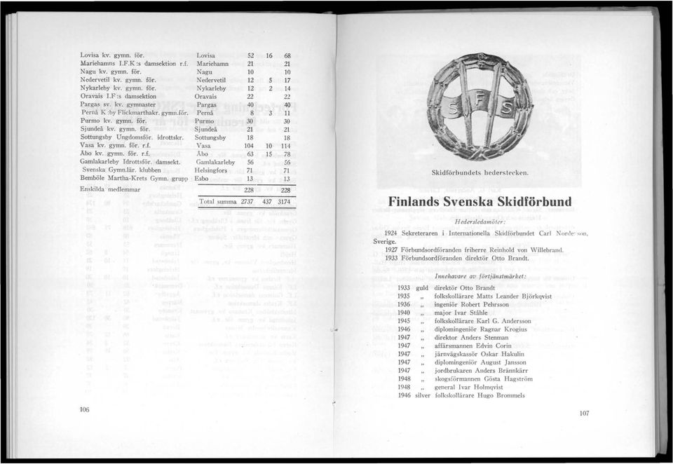 idrottskr. Sottungsby 18 Vasa kv. gymn. för. r.f. Vasa 104 Abo kv. gymn. för. r.f. Abo '63 Gamlakarleby drottsför. damsekt. Gamlakarleby 56 Svenska Gymn.1är.