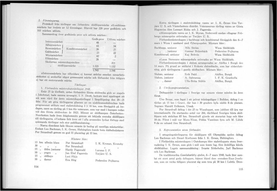 ........... Skolornas mästerskapstecken........ skidlöparmärke.... Godk.prov 48 61 26 23 42 20 1.523 Utlösta märken 1.743 1.