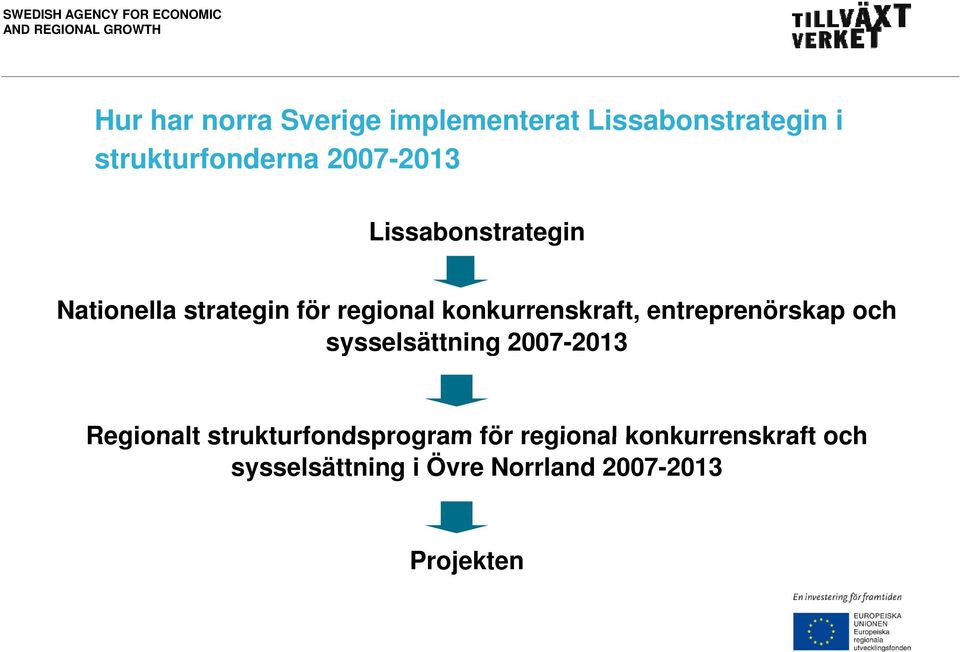 konkurrenskraft, entreprenörskap och sysselsättning 2007-2013 Regionalt