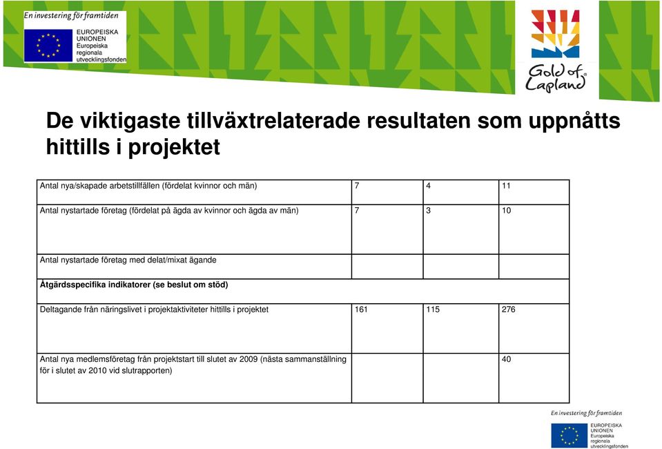 delat/mixat ägande Åtgärdsspecifika indikatorer (se beslut om stöd) Deltagande från näringslivet i projektaktiviteter hittills i