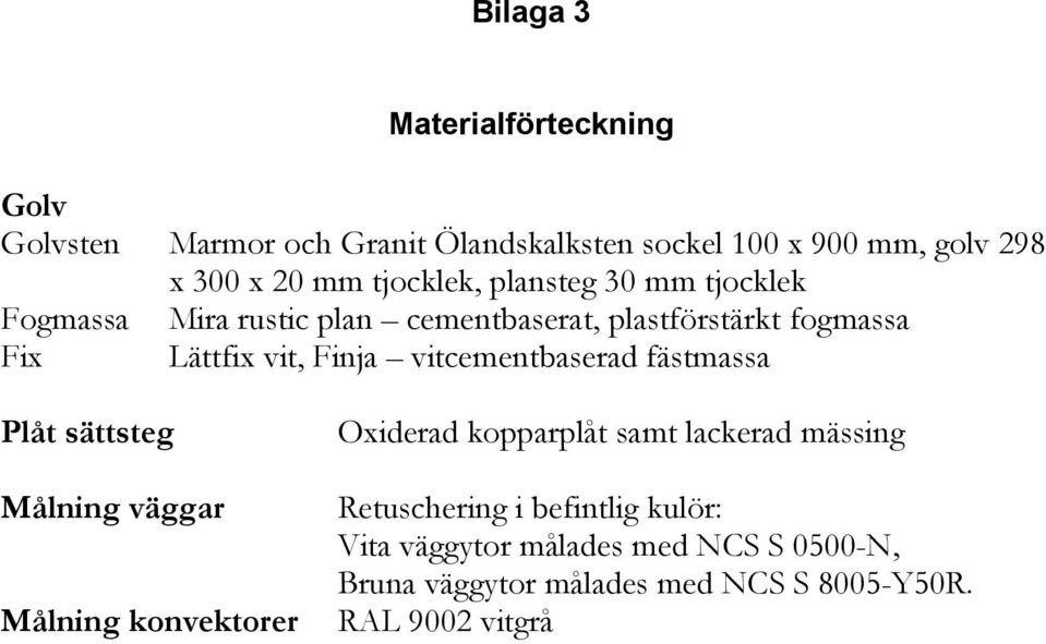 vitcementbaserad fästmassa Plåt sättsteg Målning väggar Målning konvektorer Oxiderad kopparplåt samt lackerad mässing