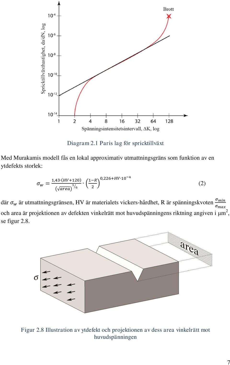 storlek: σ w = 1,43 (HV+120) ( area) 1 ( 1 R )0,226+HV 10 4 6 2 (2) där σ w är utmattningsgränsen, HV är materialets