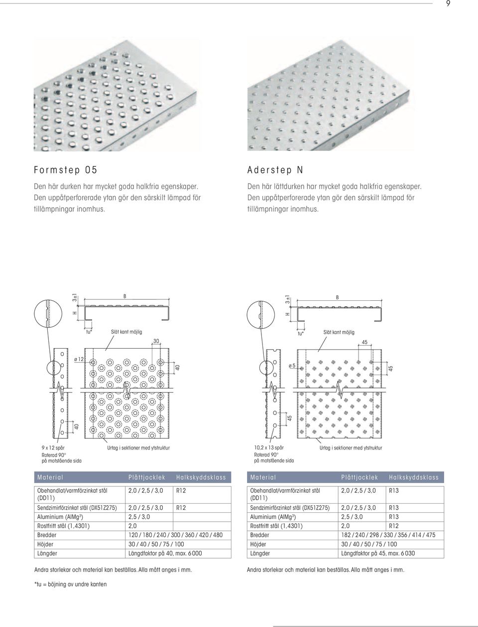 30 40 H 3±1 3 ±1 tu* Slät kant möjlig ø 12 40 H tu* Slät kant möjlig ø 5 9 x 12 spår Roterad 90 på motstående sida Urtag i sektioner med ytstruktur 10,2 x 13 spår Roterad 90 på motstående sida Urtag