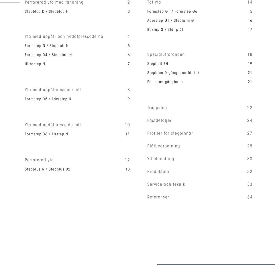 tak 21 Passcran gångbana 21 Yta med uppåtpressade hål 8 Formstep 05 / Aderstep N 9 Trappsteg 22 Yta med nedåtpressade hål 10 Formstep 06 / Airstep N 11