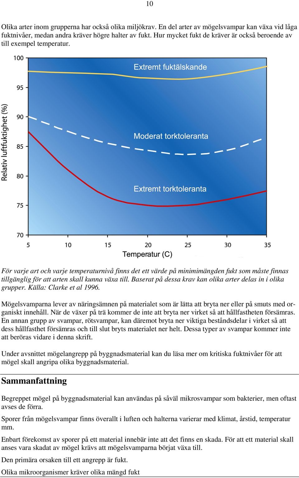 För varje art och varje temperaturnivå finns det ett värde på minimimängden fukt som måste finnas tillgänglig för att arten skall kunna växa till.