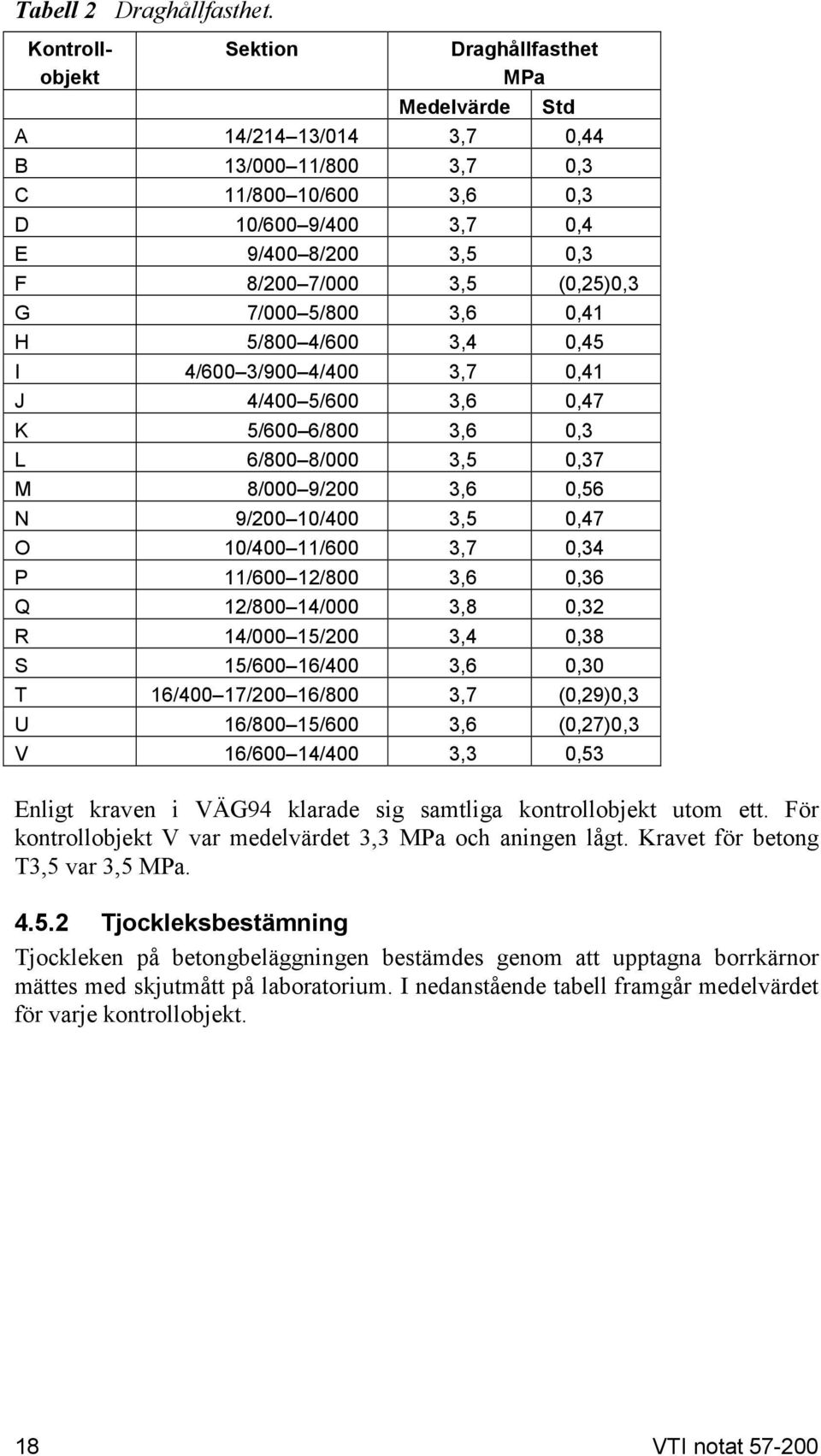 (0,25)0,3 G 7/000 5/800 3,6 0,41 H 5/800 4/600 3,4 0,45 I 4/600 3/900 4/400 3,7 0,41 J 4/400 5/600 3,6 0,47 K 5/600 6/800 3,6 0,3 L 6/800 8/000 3,5 0,37 M 8/000 9/200 3,6 0,56 N 9/200 10/400 3,5 0,47