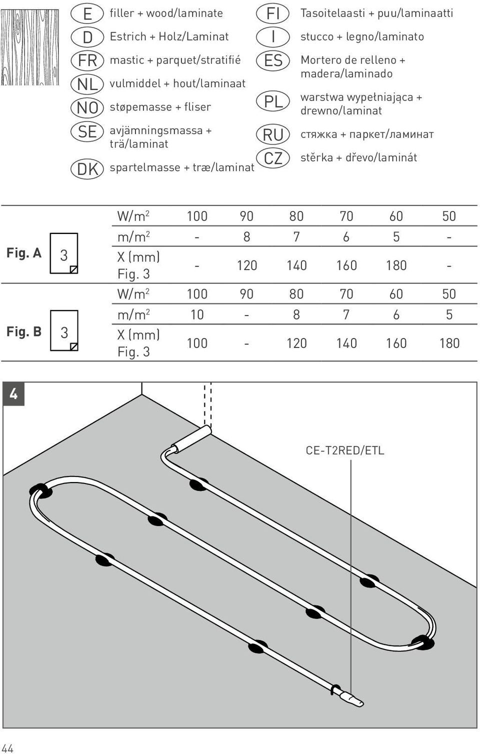 relleno + madera/laminado warstwa wypełniająca + drewno/laminat стяжка + паркет/ламинат stěrka + dřevo/laminát Fig. A 3 Fig.