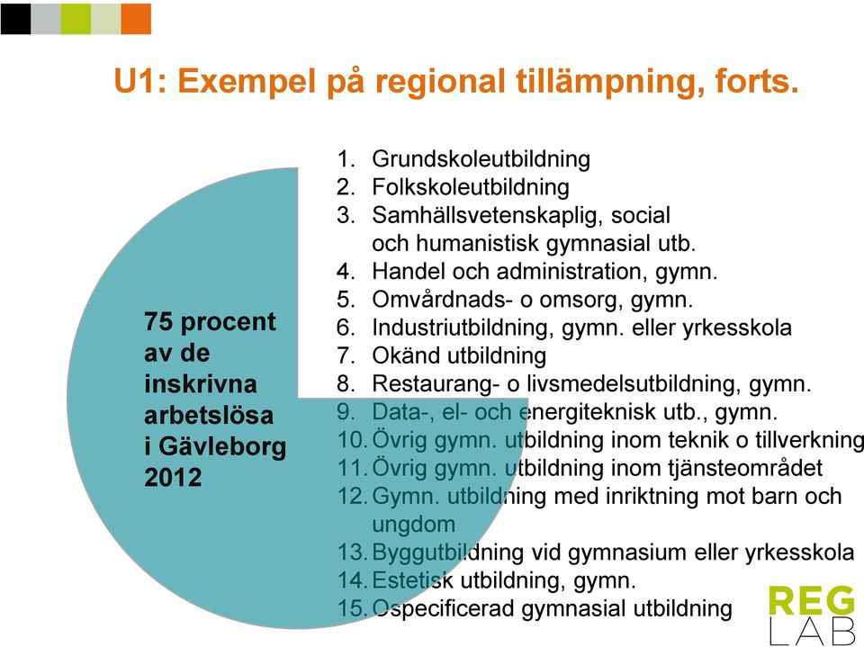 Okänd utbildning 8. Restaurang- o livsmedelsutbildning, gymn. 9. Data-, el- och energiteknisk utb., gymn. 10.Övrig gymn. utbildning inom teknik o tillverkning 11.Övrig gymn. utbildning inom tjänsteområdet 12.